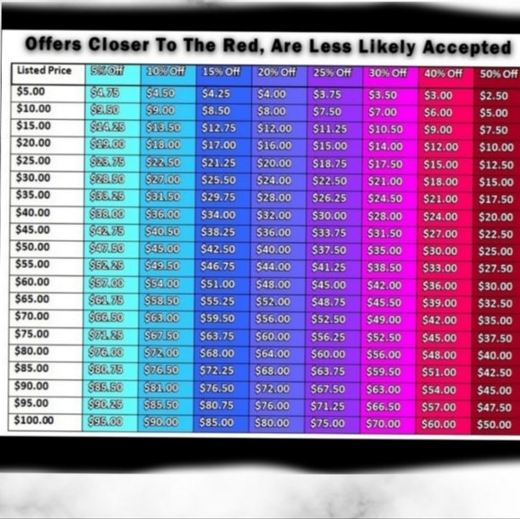 Coach Boxed Corner Zip Wristlet With Bear Snowflake - Picture 4 of 5